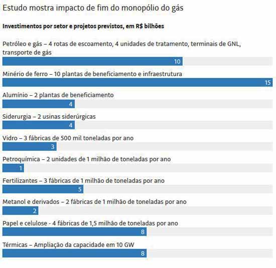 Gs: Efeitos do fim do monoplio - Folhapress