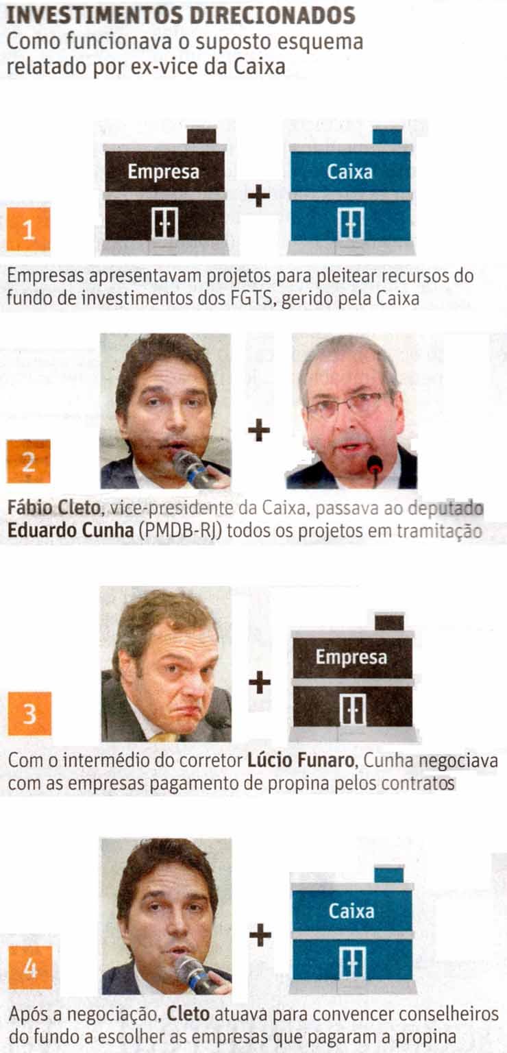 Operao Spsis: Investimentos direcionados - Folha / 02.07.2016 / Folhapress