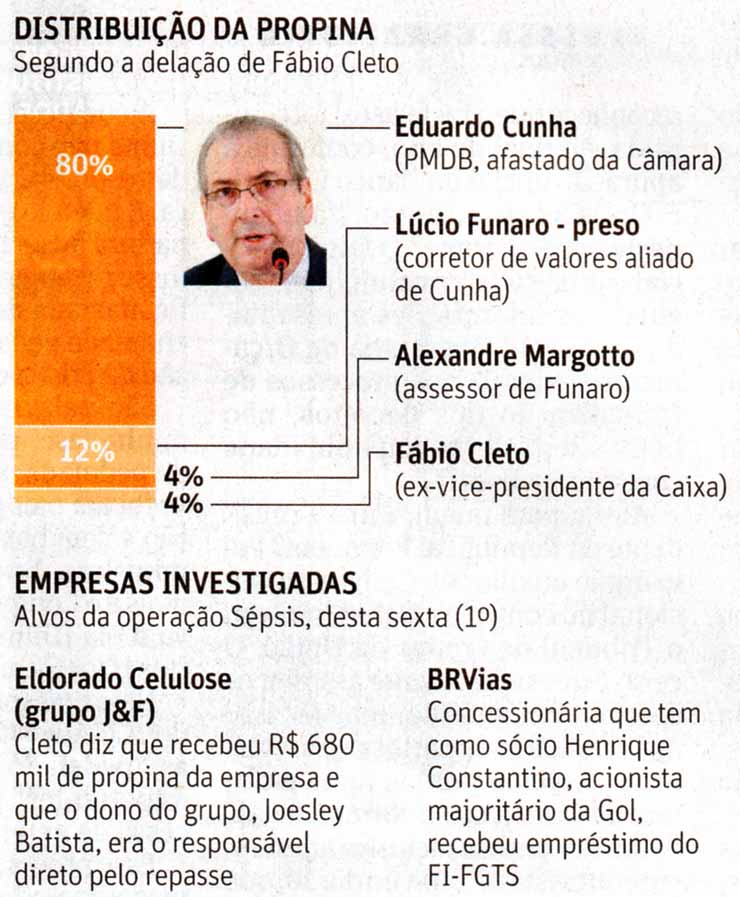 Operao Spsis: Distribuio da Propina - Empresas investigadas - Folha / 02.07.2016 / Folhapress