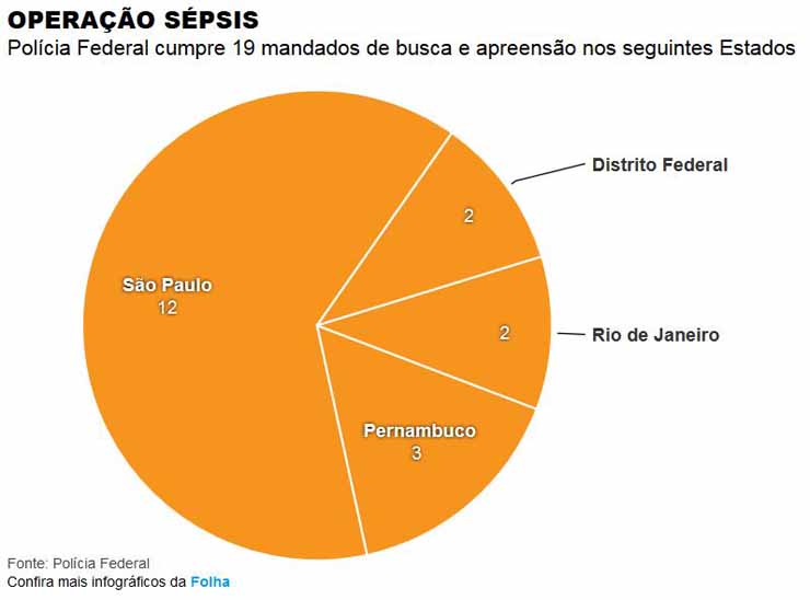 Operao Spsis: Polcia Federal cumpre 19 mandados de busca e apreenso - Folha / 02.07.2016 / Folhapress