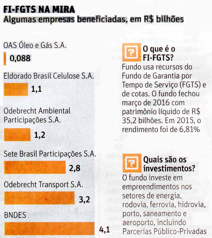 FI-FGTS NA MIRA - Folha / 02.07.2016 / Folhapress