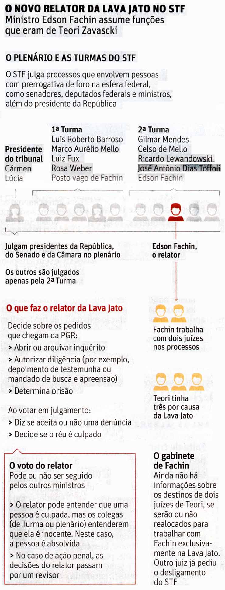 Lava Jato: O novo Relator - Folha de So Paulo / 03.02.2017