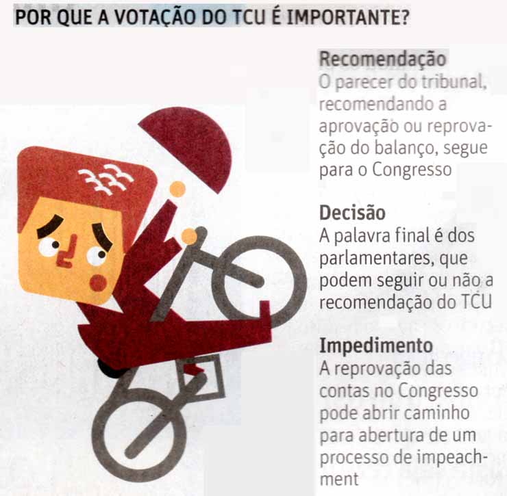Folha de São Paulo - 03/10/15 - TCU: Voração é importante