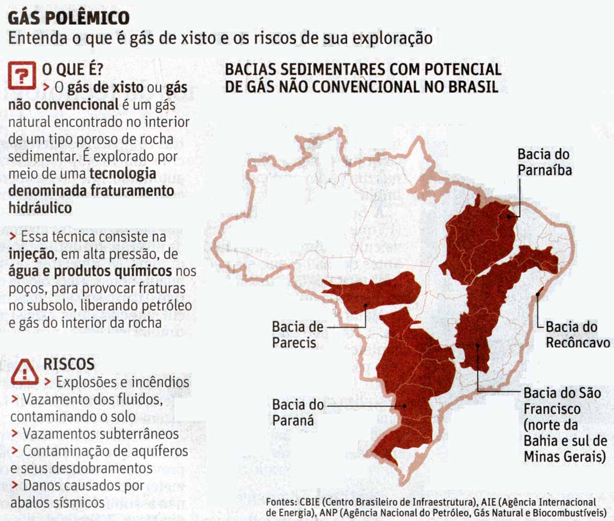 Gs de Xisto: A polmica - Folha / 24.07.2016