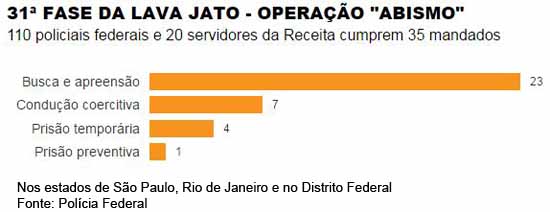 Operao Abismo - Folha / 24.07.2016
