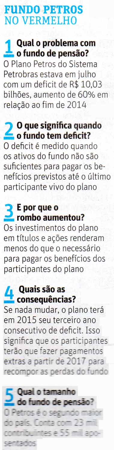 Folha de So Paulo - 04/11/15 - Fundo Petros no vermelho