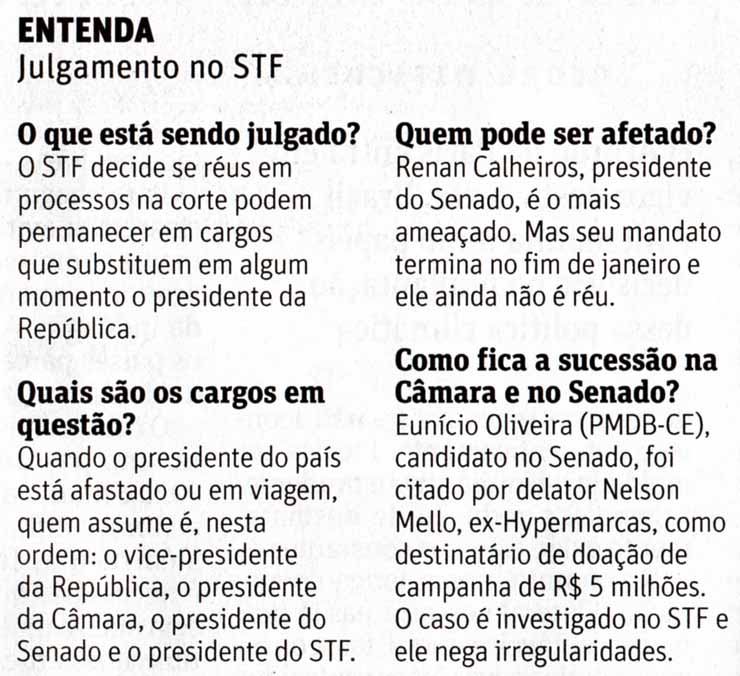 Julgamento do STF: Entenda o impedimento da sucesso presidencial / Folhapress