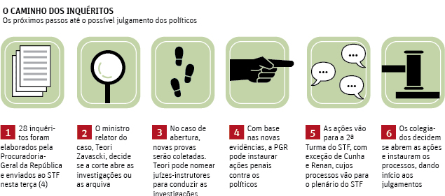 Folha de So Paulo - 05/03/2015 - PETROLO: Janot pede liberao de Dilma e Acio nas investigaes - Editoria de Arte/Folhapress