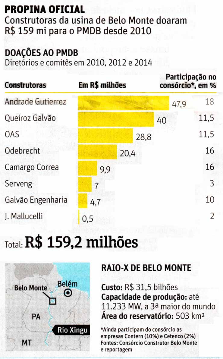 Belo Monte: Propina oficial