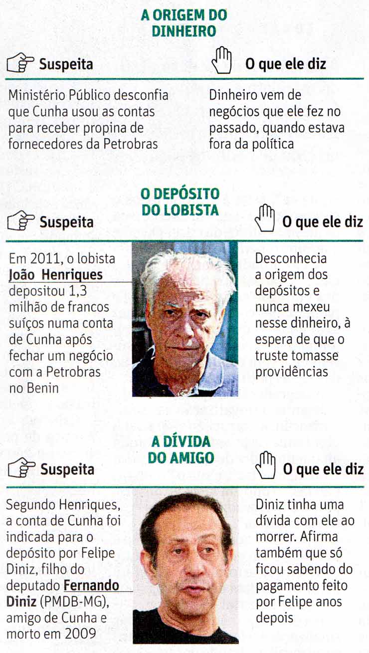 Folha de So Paulo - 05/11/15 - A dfesa de Cunha / A origem do dinheiro