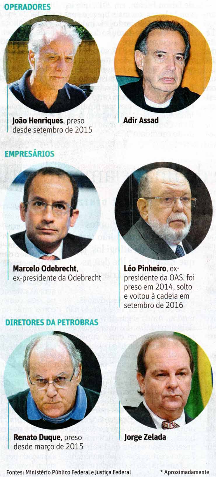 Lava Jato: Prises (2) - Folha de So Paulo / 08.02.2017