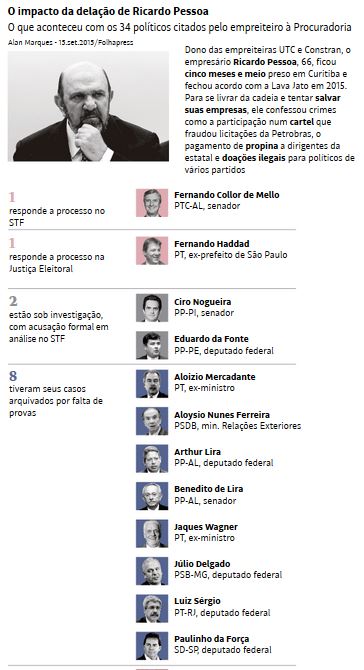 Leniência em xeque. Artigo publicado na Folha de S.Paulo em…, by Valdir  Simão