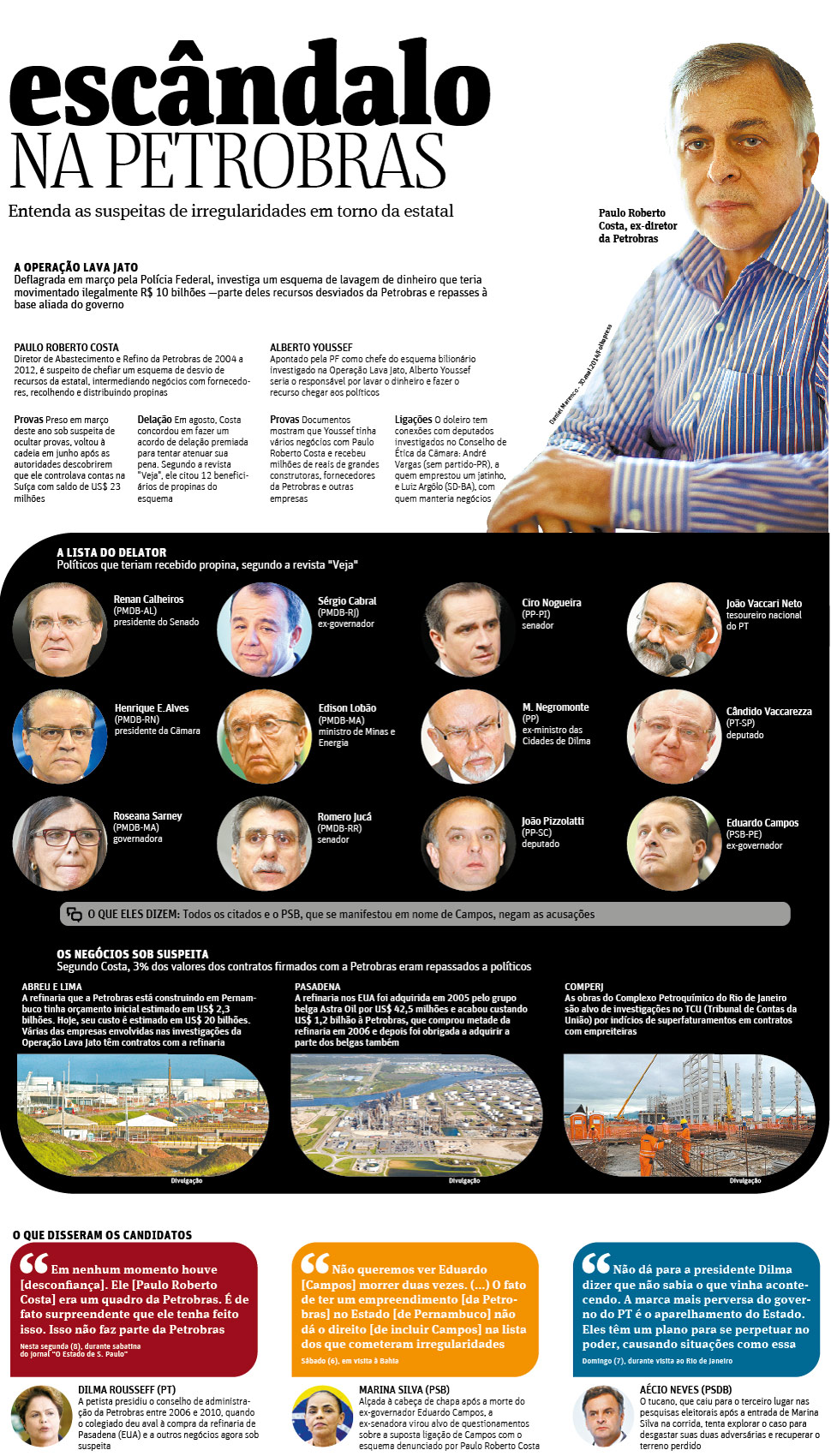 Folha de São Paulo - 09/09/14 - Escândalos na Petrobras - Foto: Daniel Marenco- Folhapress