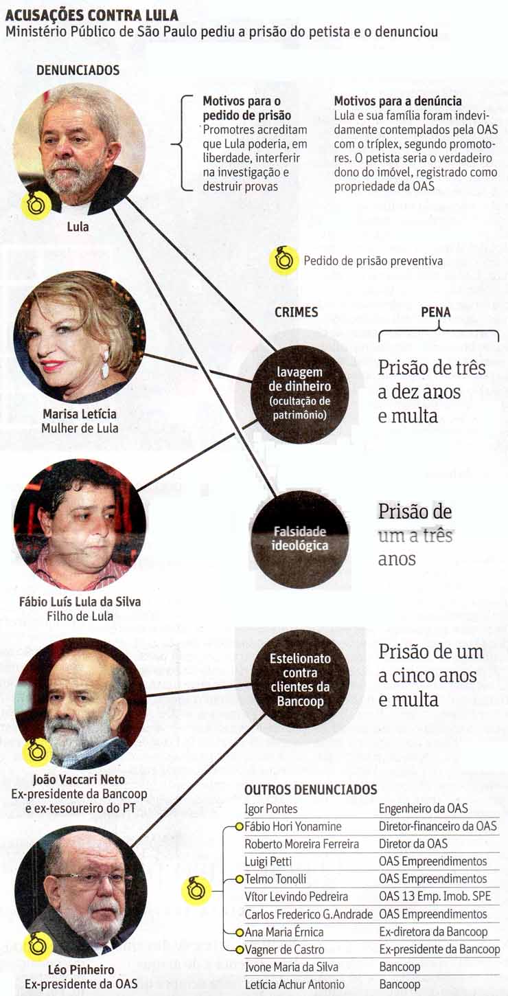 Folha de So Paulo - 11/03/16 - Acusaes contra Lula