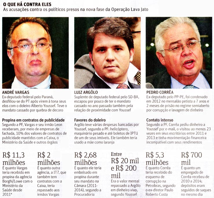 Folha de So Paulo - 11/04/15 - PETROLO: na CEF e Sade