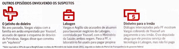 Folha de So Paulo - 11/04/15 - PETROLO: na CEF e Sade