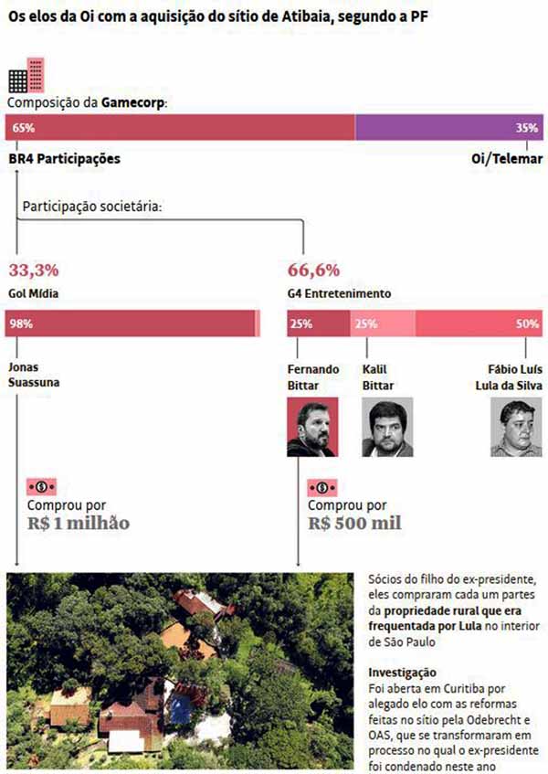 Leilão de Veículos Santander: Lances a partir de R$14 mil - Motor