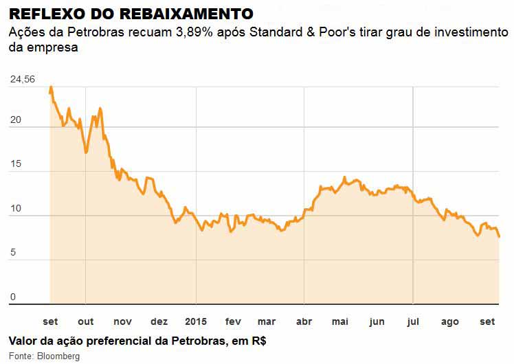 Folha de São Paulo - 13/09/2015 - Plano da Petrobras 2015-19