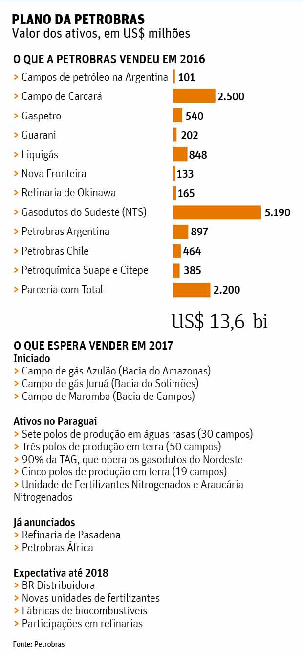 Petrobras  venda - Folha de So Paulo