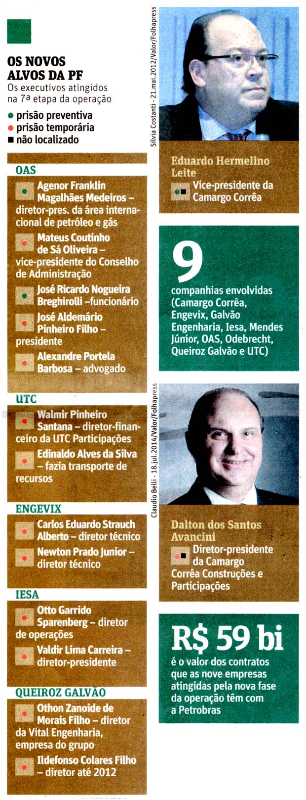 Folha de São Paulo - 15/11/14 - Petrobras: Execcutivos de empreiteiras para a cadeia - Folhapress