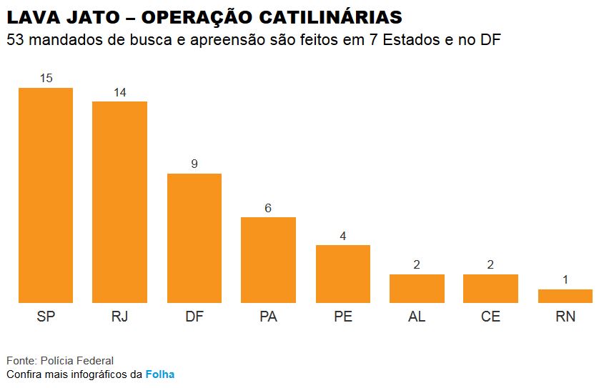 Folha de So Paulo - On Line 15/12/2015 - Lava Jato  Operao Catilinrias