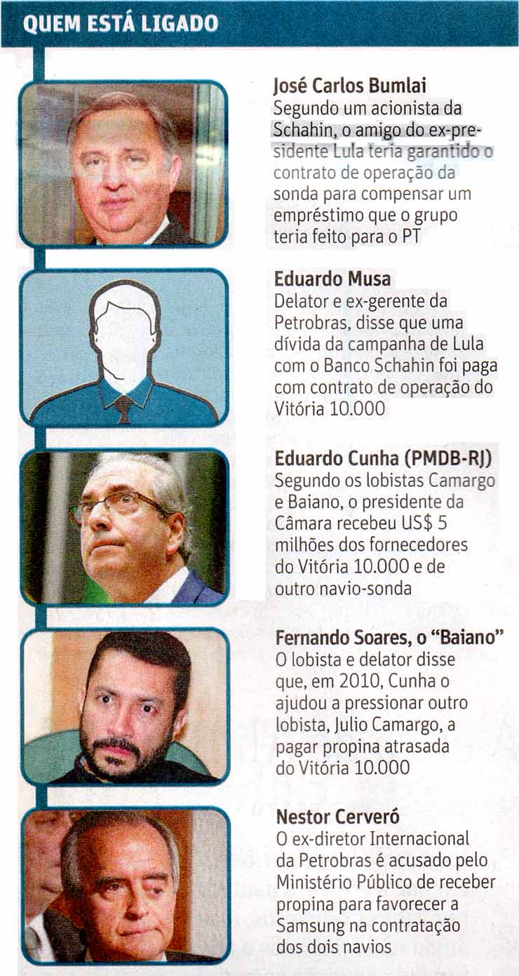 Folha de So Paulo - 16/11/15 - Petrobras: Quem est ligado aos navios-sondas