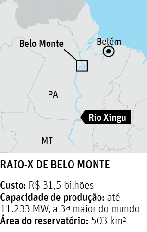 Raio-X de Belo Monte - Folha de So Paulo / 17.02.2017