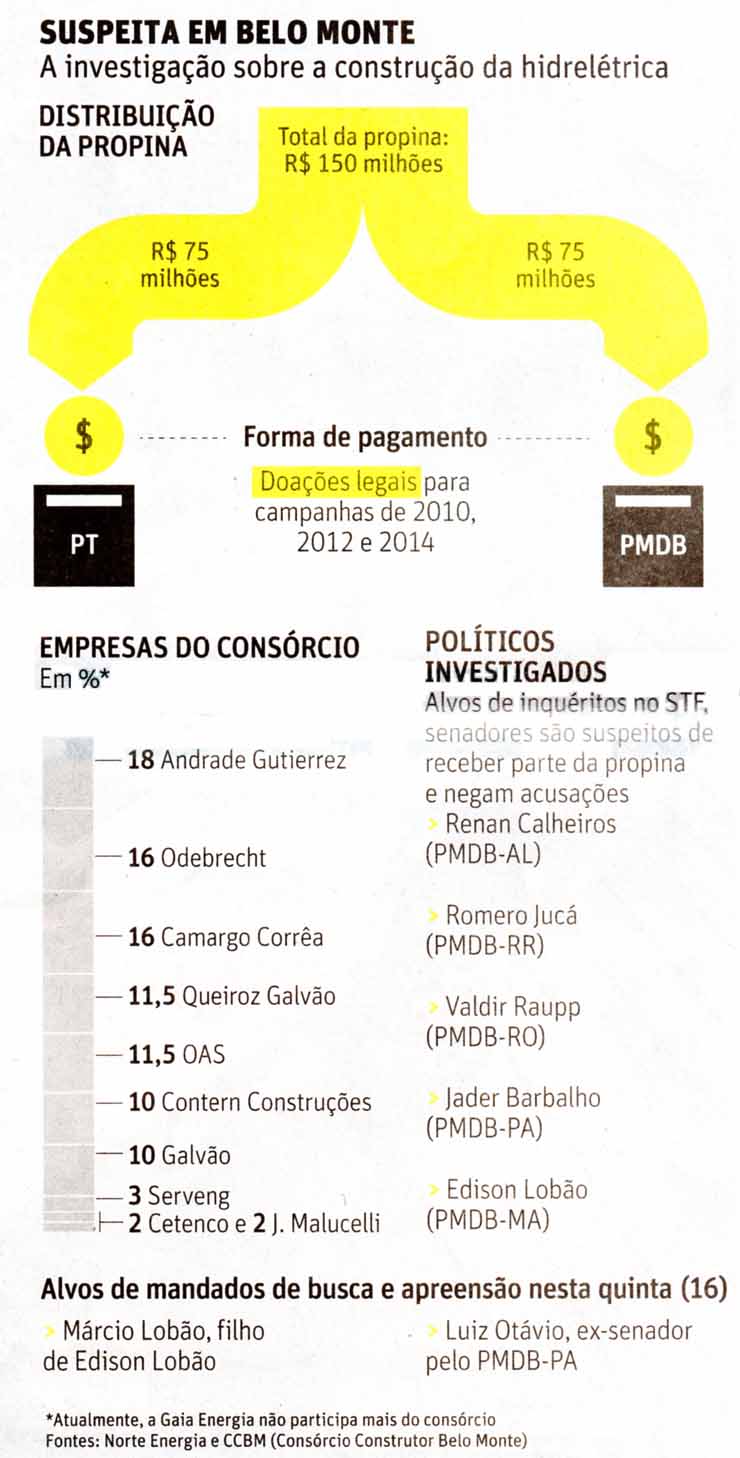 Suspeita em Belo Monte - Folha de So Paulo / 17.02.2017