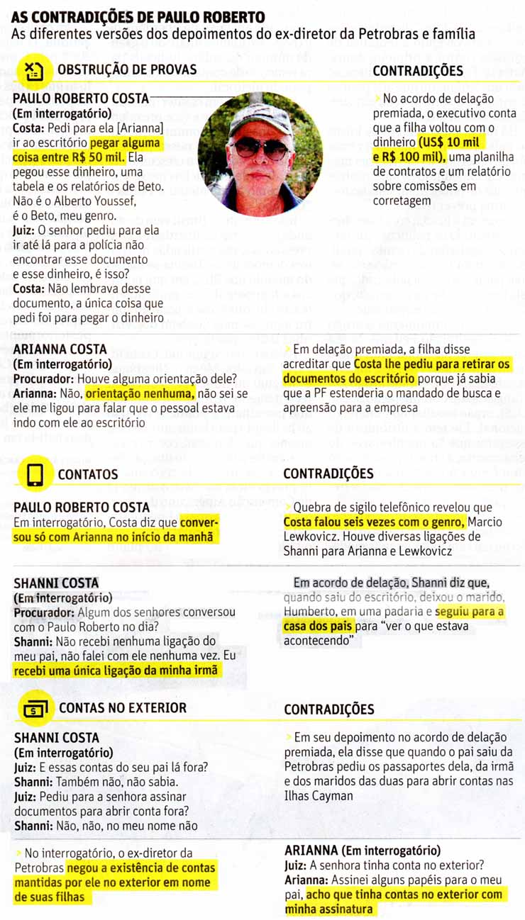 Paulo Roberto Costa: As contradies - Folha de So Paulo / 18.02.2017