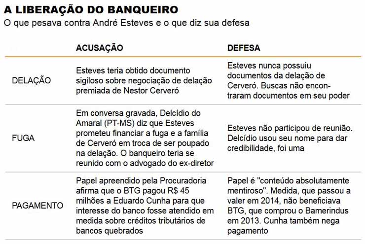 Cade aprova compra de fatia do BTG na Recovery pelo Itaú Unibanco