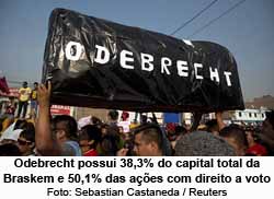 Odebrecht possui 38,3% do capital total da Brasken e 50,1 das aes com direita a voto - Foto: Sebastian Castaneda / Reuters