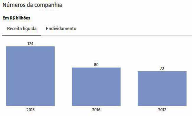 ODEBRECHT: Os nmeros