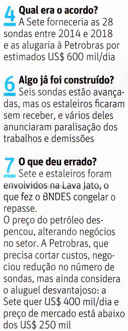 FSP - Os 7 passos da Sete Brasil