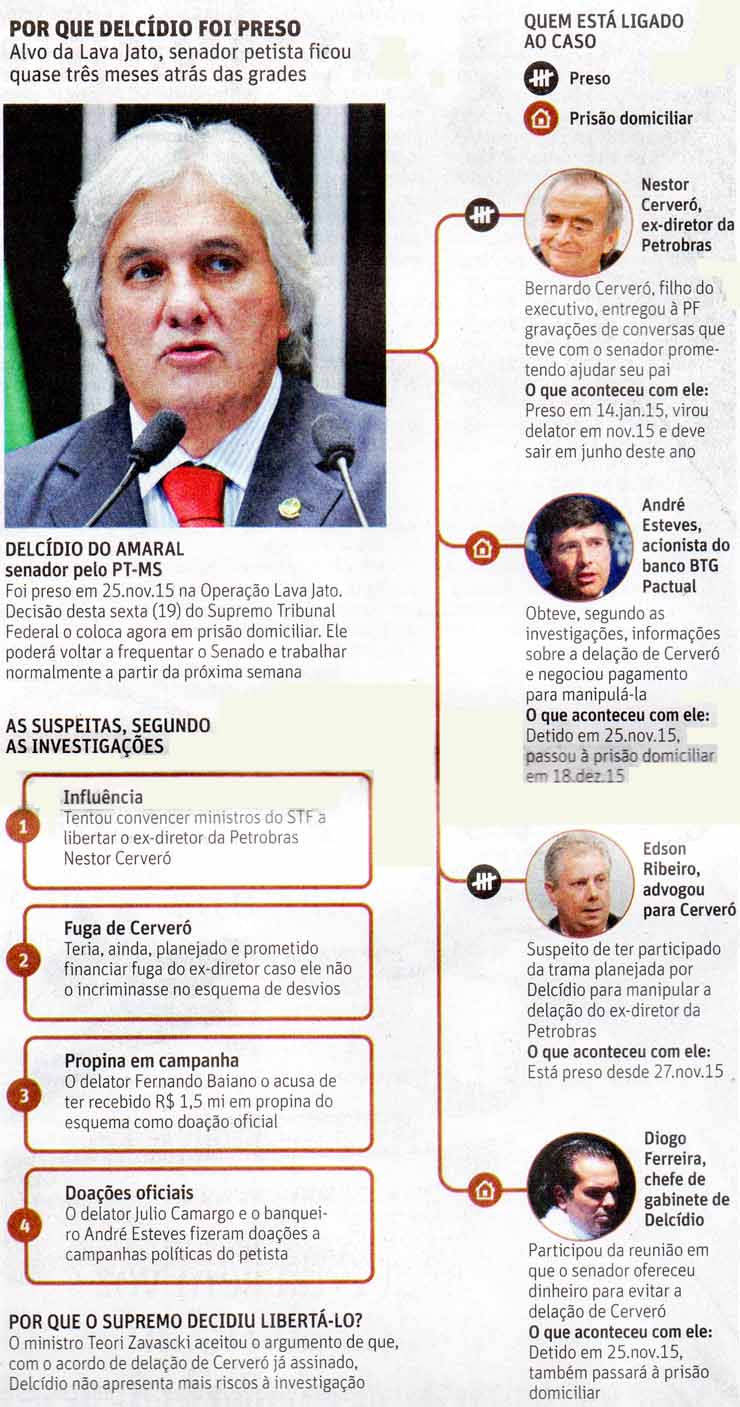 Folha de So Paulo 20/02/16 - Delcdio: Por que foi preso