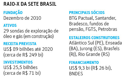 Folha de São Paulo - 20/03/2015 - SETE BRASIL: Raio-X - Editoria de Arte/Folhapress