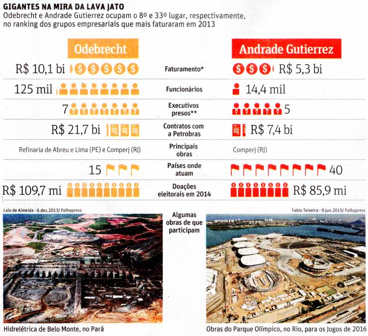 Apeop age para que nova regra da Caixa não atrase pagamento das medições