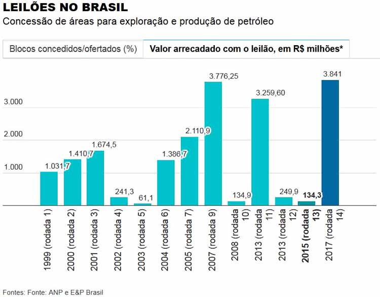 Quer contratar uma corretora? Veja as principais reclamações contra elas -  30/10/2017 - UOL Economia