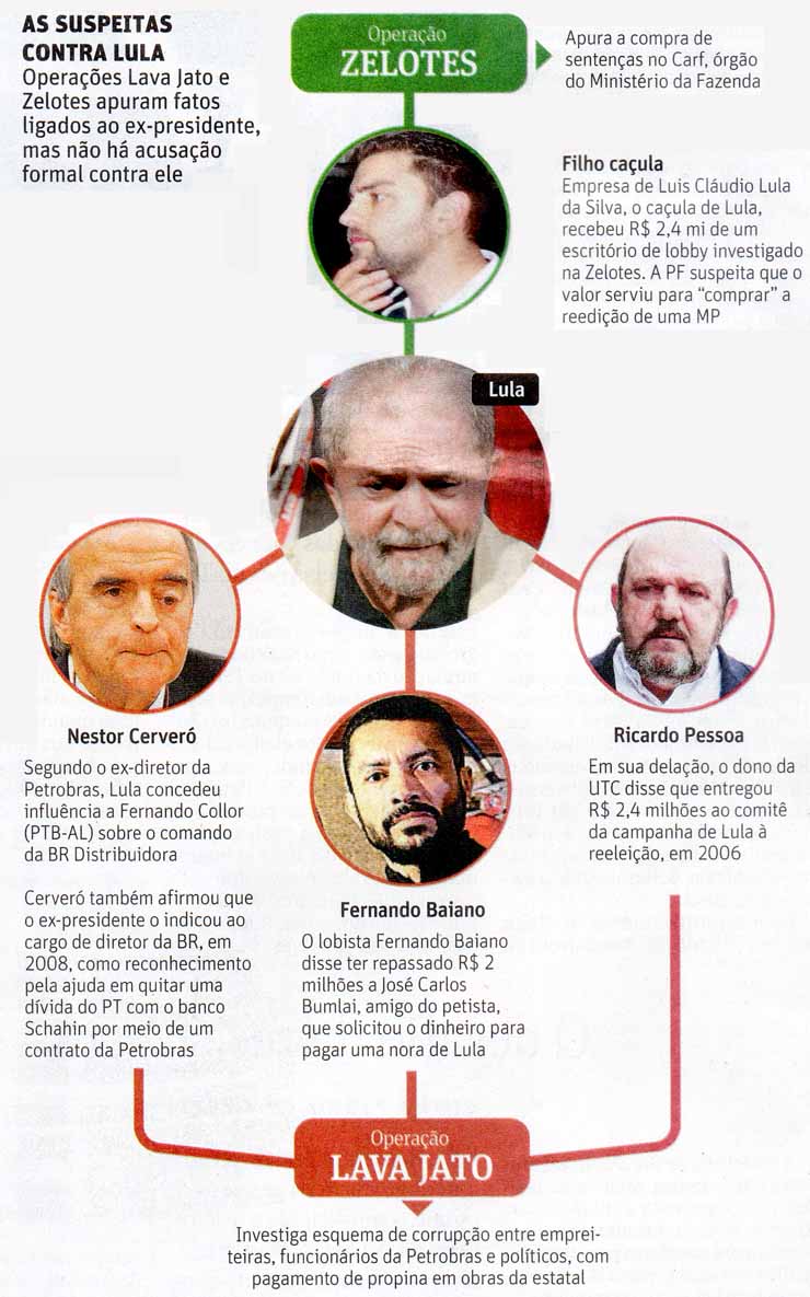 Folha de So Paulo - 21/01/16 - As suspeitas contra Lula