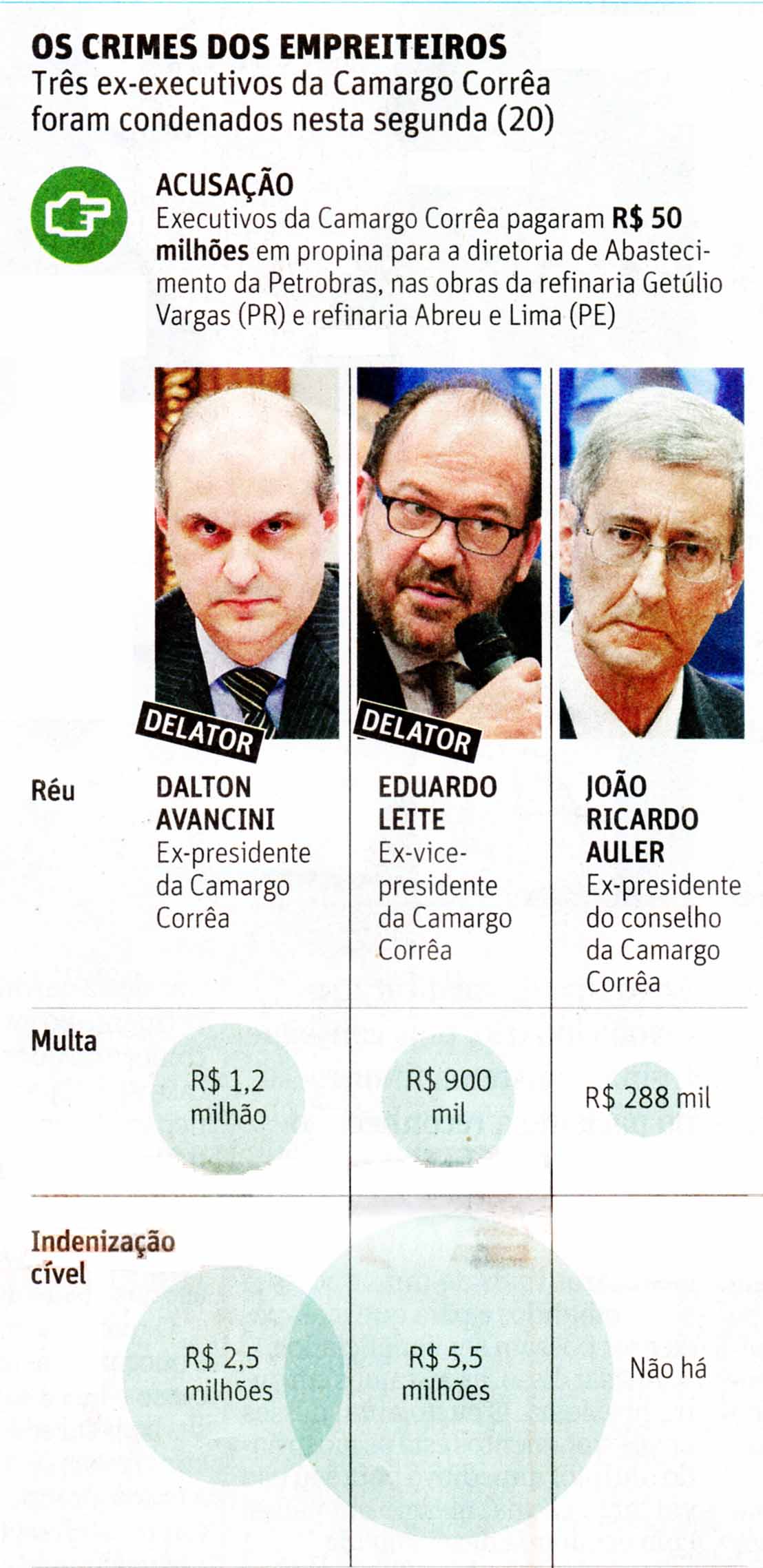 Folha de So Paulo - 21/07/15 - Lava Jato: Os crimes dos empreiteiros