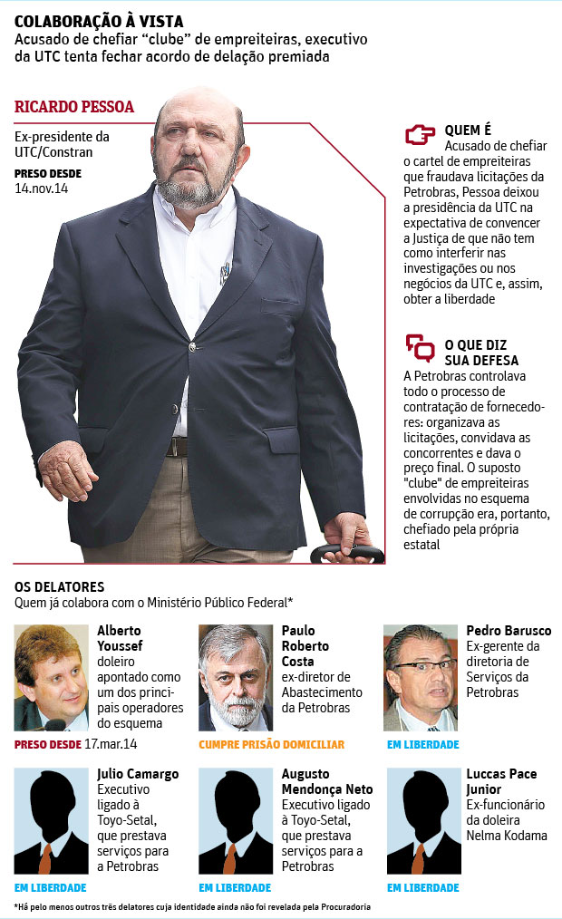 Folha de So Paulo - 24/01/2015 - LAVA JATO: Executivo lder tenta delao premiada - Editoria de Arte/Folhapress