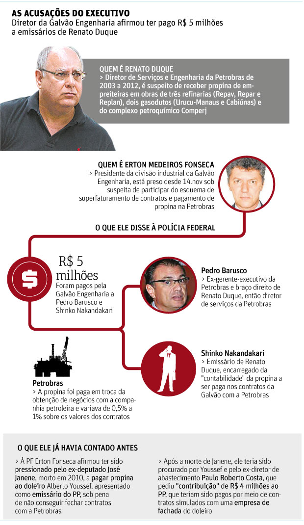 Folha de São Paulo - 24/11/14 - PETROLÃO: Propina com provas - Folhapress