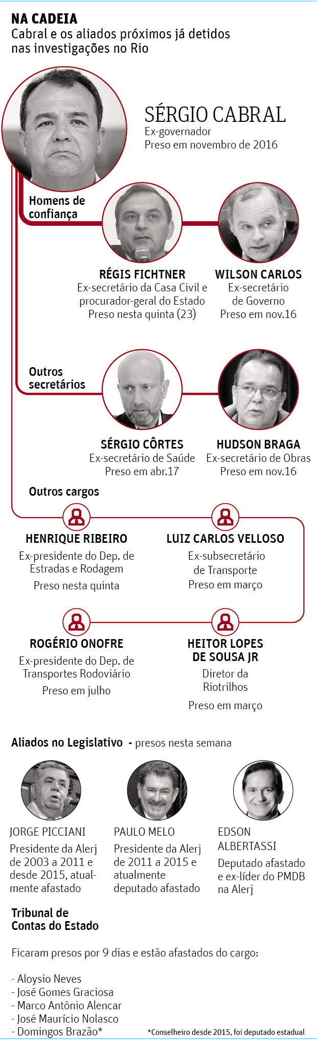 Bicheiros e contraventores investem em cassinos on-line e apostas esportivas