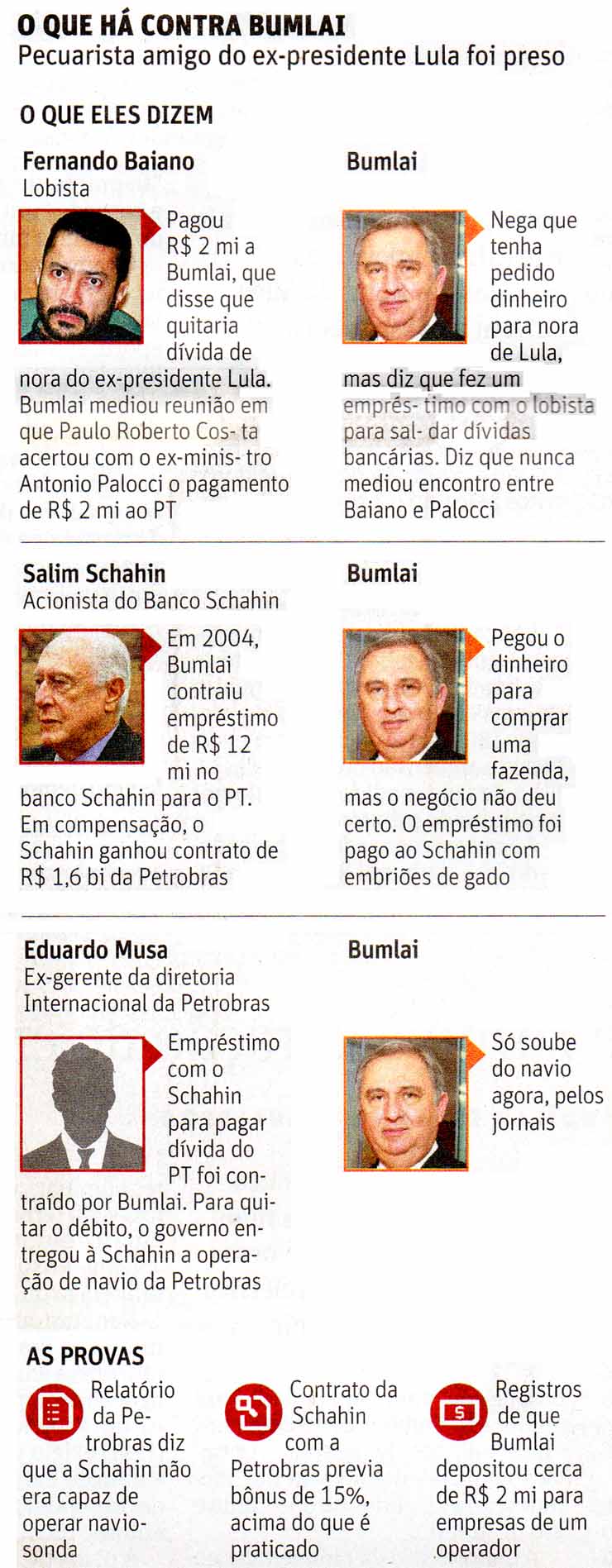 Folha de So Paulo - 25/11/15 - O que h contra Bumlai - Infogrfico