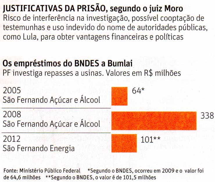 Folha de So Paulo - 25/11/15 - Justificativas da priso de  Bumlai - Infogrfico