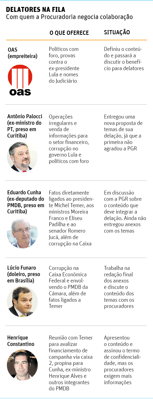 Lula tenta escapar do “Japonês da Federal” em jogo para celular