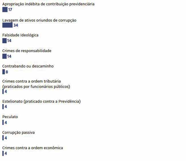 Diálogos do Sul: Paulo Cannabrava  Orçamento secreto virou sinônimo para  esconder a corrupção