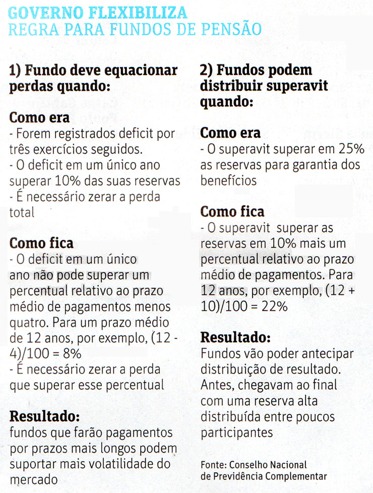 Folha de So Paulo 26/11/15 - Fundos de Penso: Mudana de regras