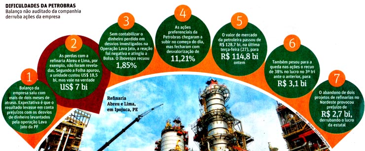 Briga por fábrica de celulose emperra investimento de R$ 20