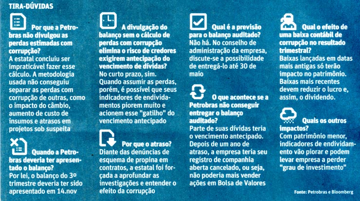 Petrobras: renúncia de CEO pode colocar em xeque dividendos do 4° trimestre