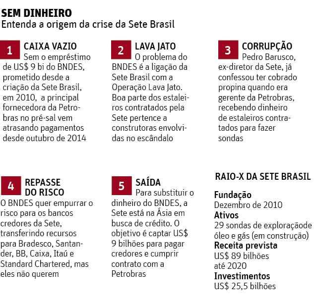 Folha de So Paulo - 29/04/15 - SETE BRASIL procura novos scios - Editoria de Arte/Folhapress